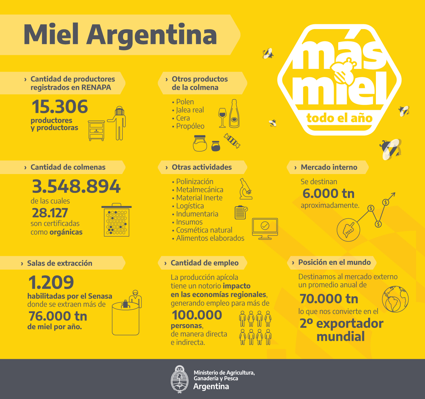 Infografía