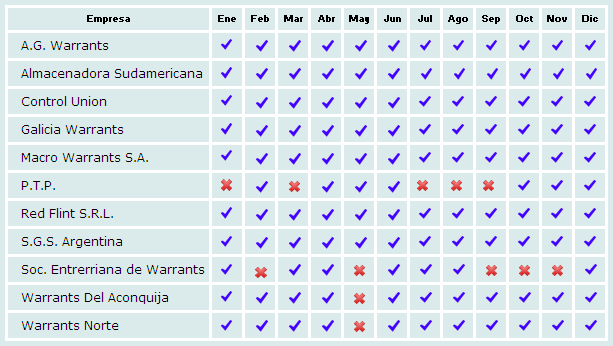 Cumplimiento warrants 2012
