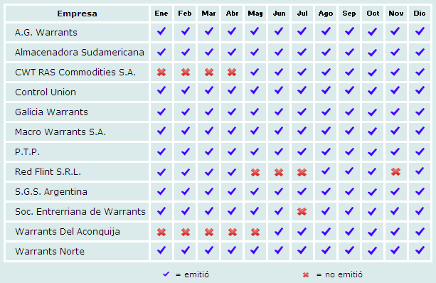 Cumplimiento warrants 2013