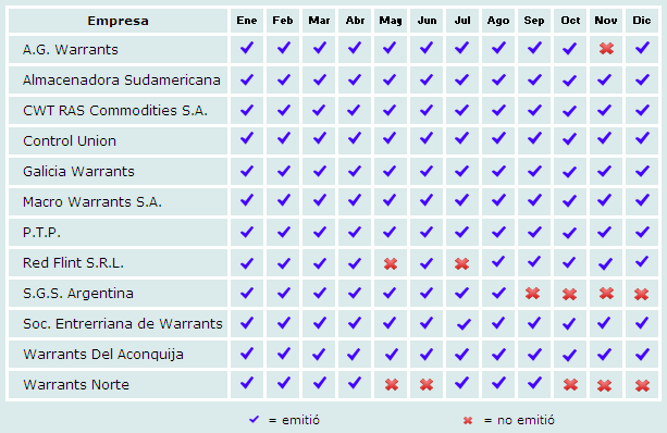 Cumplimiento warrants 2014