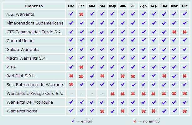Cumplimiento warrants 2015